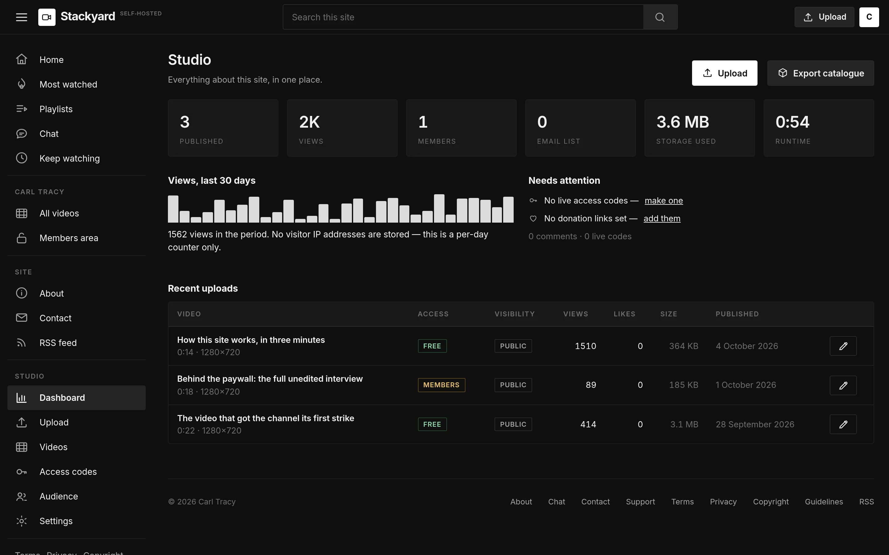 Stackyard: The studio dashboard. A sparkline, storage used, and a "needs attention" list that says plainly when donation links are not set up yet.